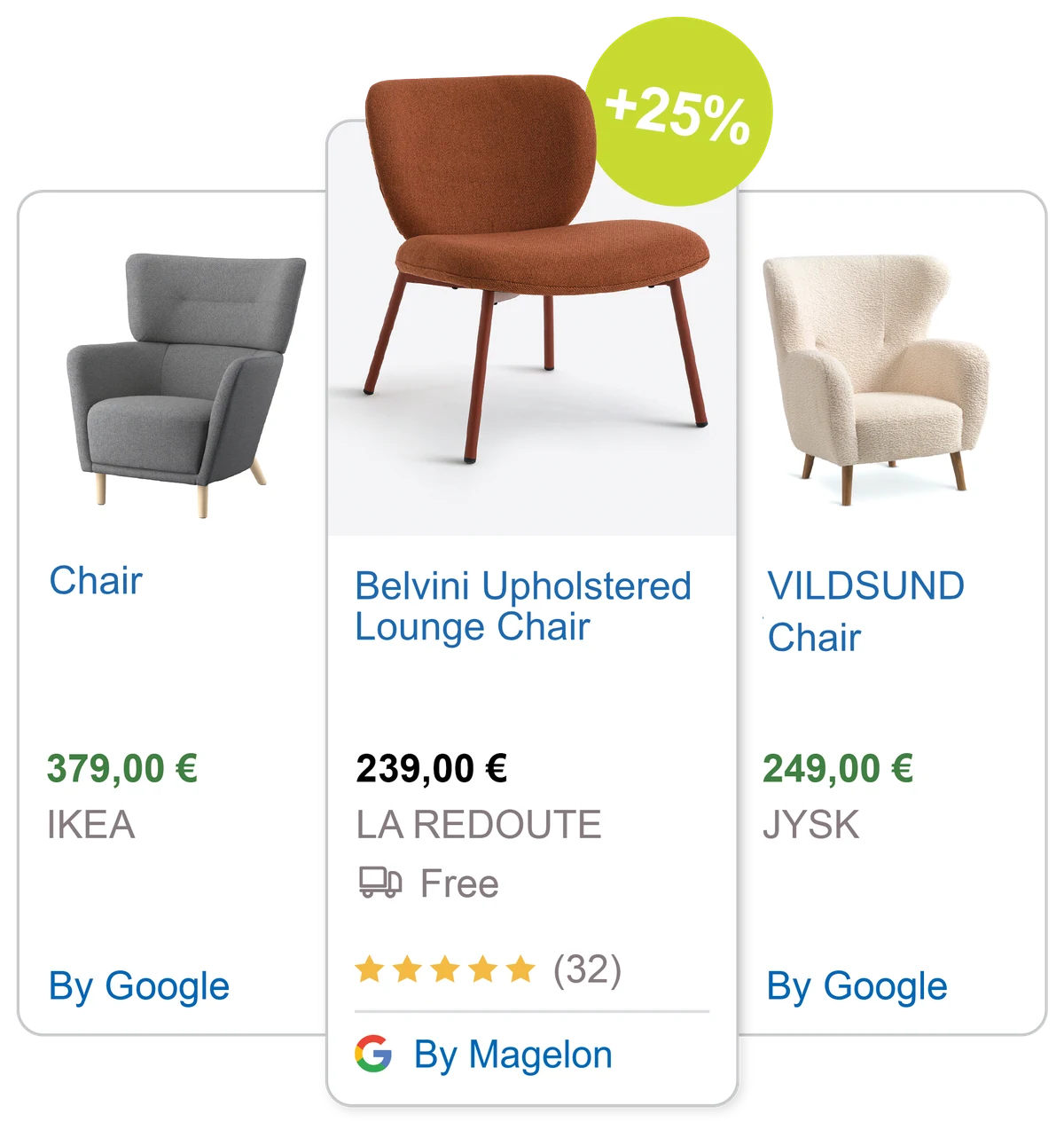 Google Shopping ads for lounge chairs, with the middle ad shown By Magelon and getting 25% more bidding power
